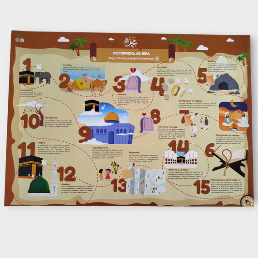 Póster La Vida del Profeta Muhammad ✨